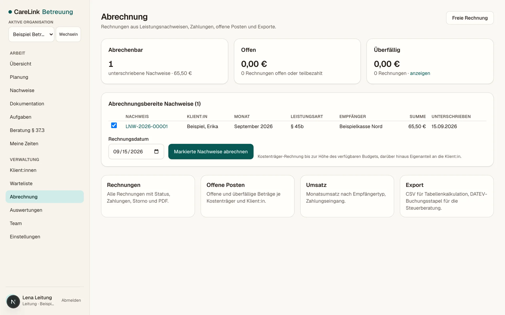 Abrechnungsübersicht in CareLink Betreuung: Kennzahlen zu abrechenbaren, offenen und überfälligen Beträgen, darunter die Liste der abrechnungsbereiten Nachweise mit Empfänger und Summe sowie die Bereiche Rechnungen, Offene Posten, Umsatz und Export. Alle gezeigten Namen und Daten sind frei erfundene Demo-Daten.